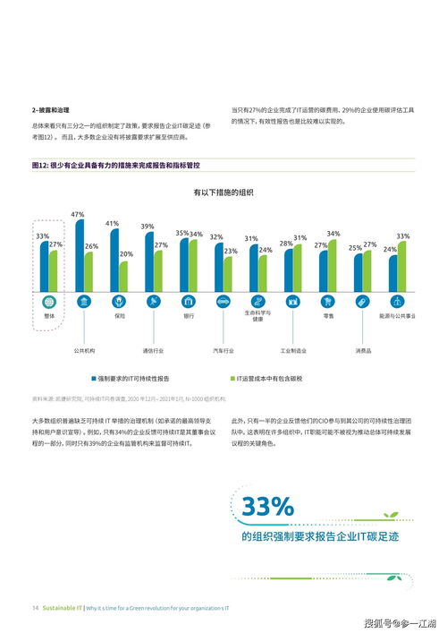可持续绿色IT革命 为何时机已到