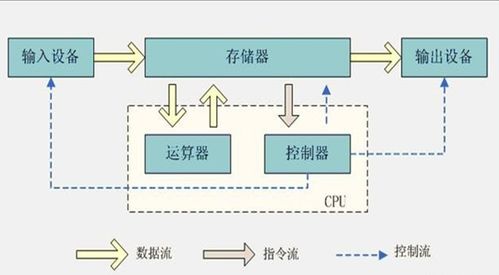Linux进程的基本概念及其与计算机软硬件的关系