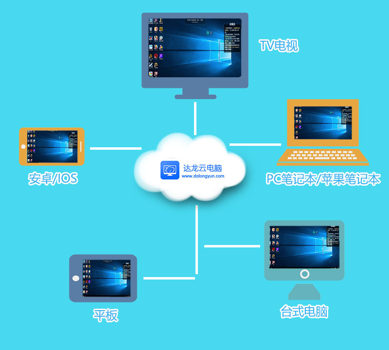 渣电脑也能畅享游戏？云电脑让你体验流畅游戏新境界