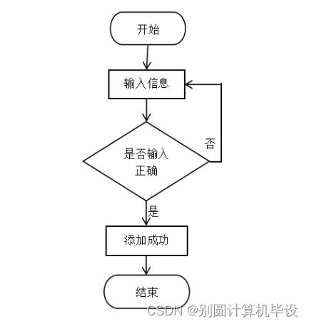 高校师生二手用品交易系统App8S01R9的设计与实现——基于SSM框架的计算机软硬件毕设探讨