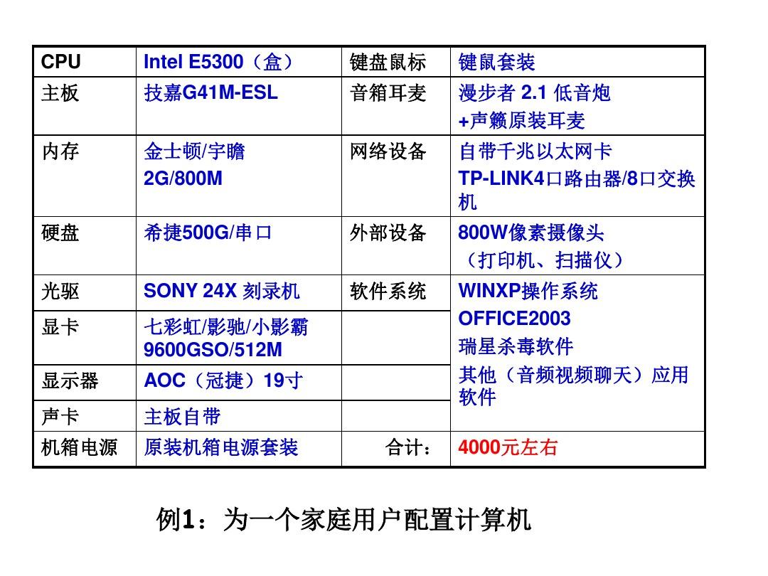 计算机的硬件组成与软件系统